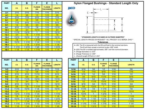 flange bronze bushing size chart.